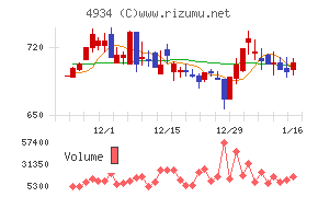 プレミアアンチエイジング