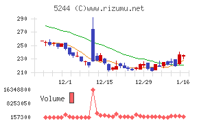 ｊｉｇ．ｊｐチャート