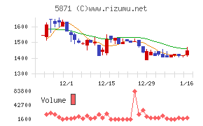 ＳＯＬＩＺＥ　Ｈｏｌｄｉｎｇｓ