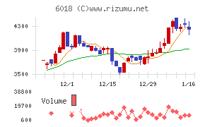 阪神内燃機工業