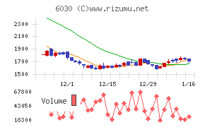 アドベンチャーチャート