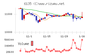 牧野フライス製作所