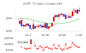 ＮＩＴＴＯＫＵチャート