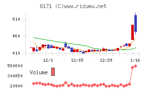 土木管理総合試験所