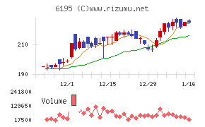 ホープチャート