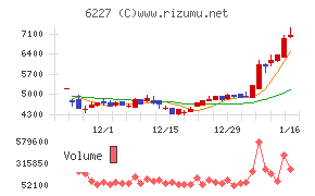ＡＩメカテックチャート