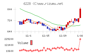 ジェイ・イー・ティ