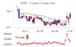 エヌ・ピー・シー