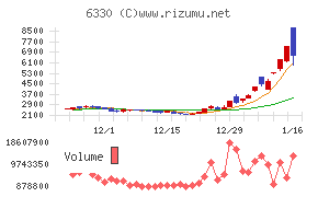 東洋エンジニアリングチャート