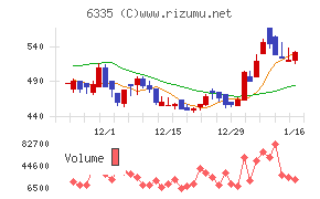 東京機械製作所