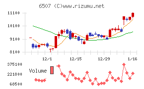 シンフォニアテクノロジーチャート