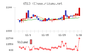 オリジンチャート