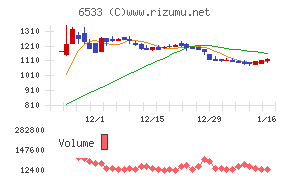 Ｏｒｃｈｅｓｔｒａ　Ｈｏｌｄｉｎｇｓ
