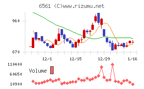 ＨＡＮＡＴＯＵＲ　ＪＡＰＡＮチャート