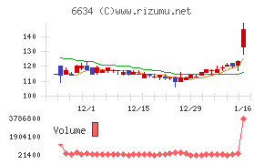 ネクスグループ