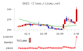 太洋テクノレックス