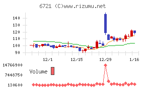 ウインテストチャート