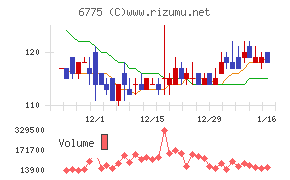 ＴＢグループチャート