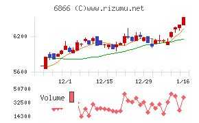 ＨＩＯＫＩチャート