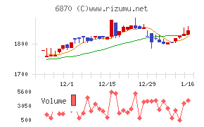 日本フェンオール