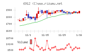 菊水ホールディングス