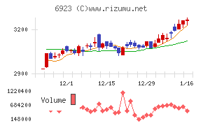 スタンレー電気