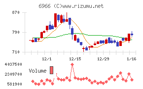 三井ハイテック
