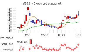 大黒屋ホールディングス