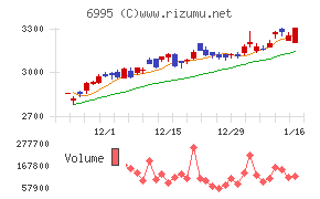 東海理化チャート