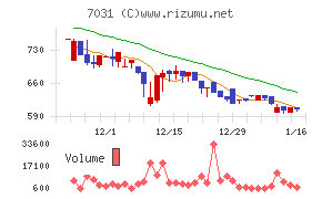インバウンドテックチャート