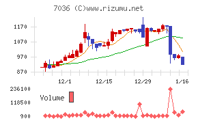イーエムネットジャパン