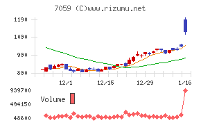 コプロ・ホールディングス