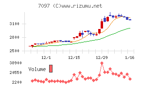 さくらさくプラス