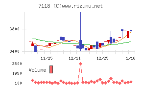 伸和ホールディングス