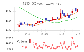 ＨＹＵＧＡ　ＰＲＩＭＡＲＹ　ＣＡＲＥチャート