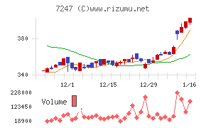 ミクニチャート
