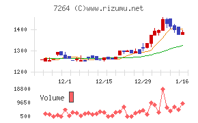 ムロコーポレーション