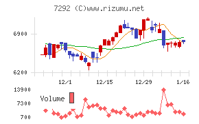村上開明堂チャート