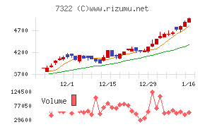 三十三フィナンシャルグループ