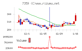 東京通信グループ