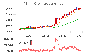 プロクレアホールディングス