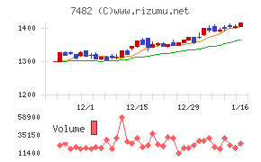 シモジマチャート