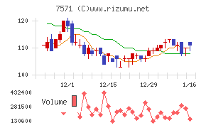 ヤマノホールディングス