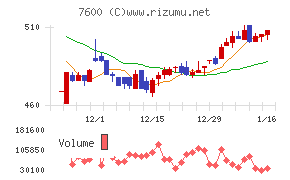 日本エム・ディ・エムチャート