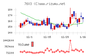 ジーイエットチャート