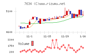 星医療酸器チャート