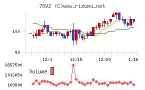 アースインフィニティチャート