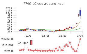 岡本硝子チャート