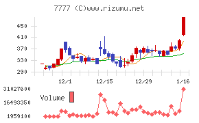 スリー・ディー・マトリックス