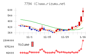 イーディーピー